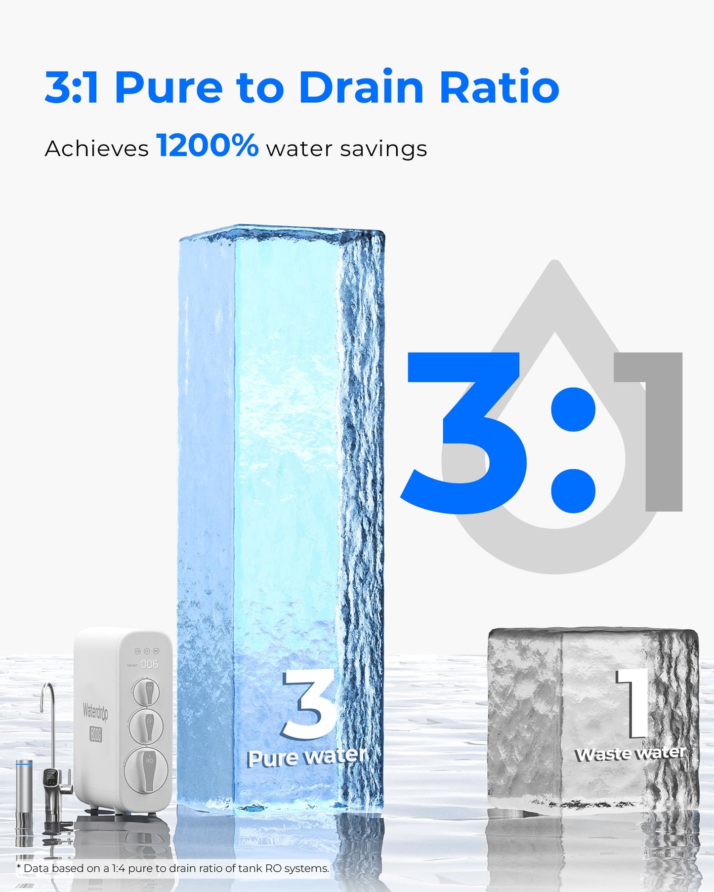 800 GPD Tankless RO System with UV Sterilizing Light - Waterdrop G3P800