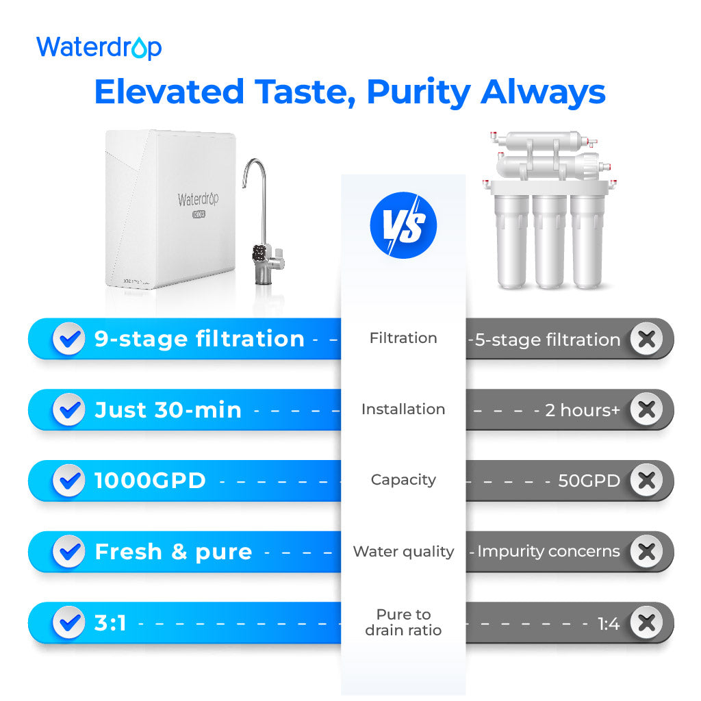 Waterdrop X Series Reverse Osmosis System, X10