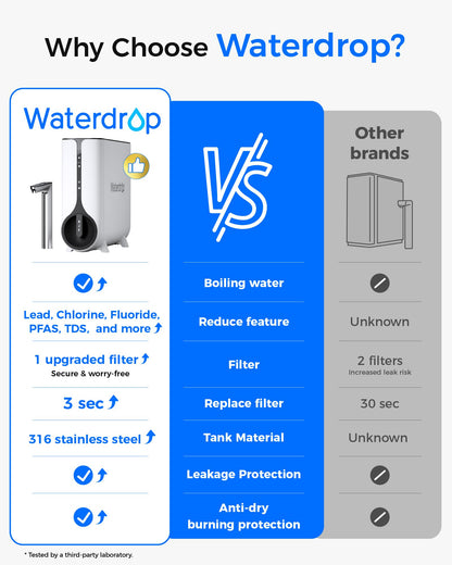 Waterdrop Instant Hot Water Dispenser, Reverse Osmosis System, K6