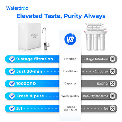 Waterdrop X Series Reverse Osmosis System, X10